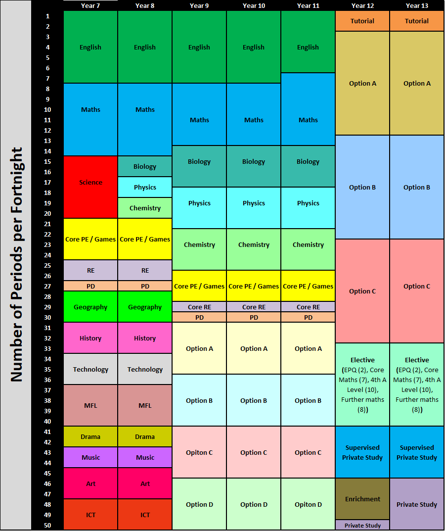 periods-heckmondwike-grammar-school