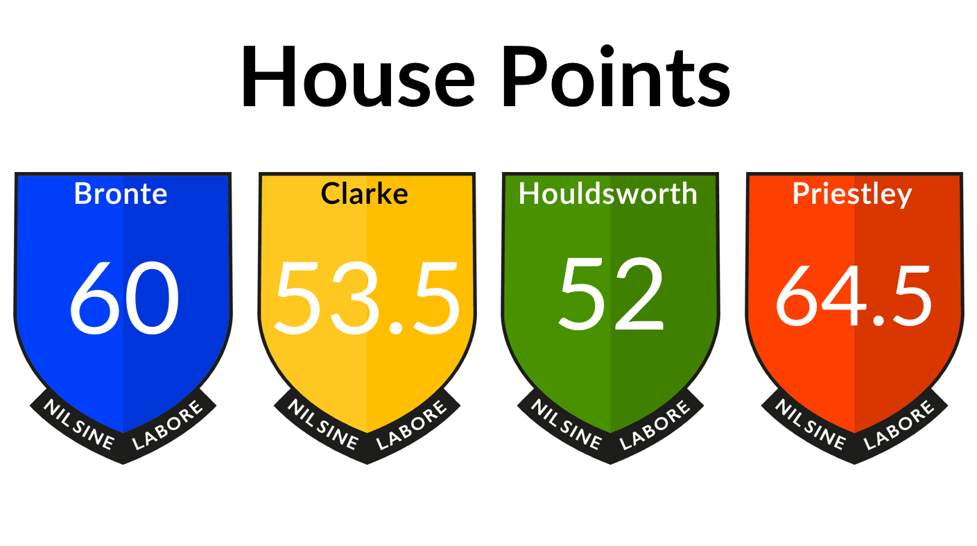 House Points Heckmondwike Grammar School